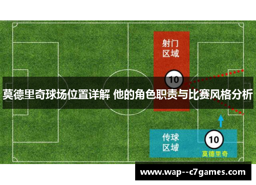莫德里奇球场位置详解 他的角色职责与比赛风格分析 莫德里奇球场位置详解 他的角色职责与比赛风格分析