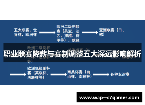职业联赛降薪与赛制调整五大深远影响解析 职业联赛降薪与赛制调整五大深远影响解析