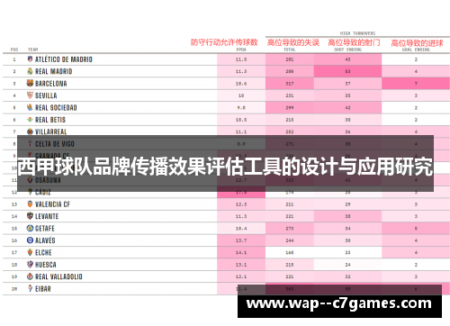 西甲球队品牌传播效果评估工具的设计与应用研究