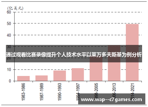 通过观看比赛录像提升个人技术水平以莱万多夫斯基为例分析